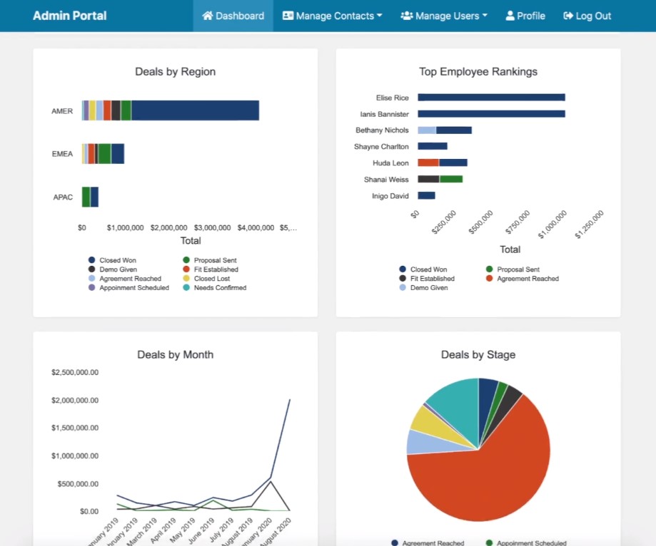 Custom CRM done right here by ZoneWD