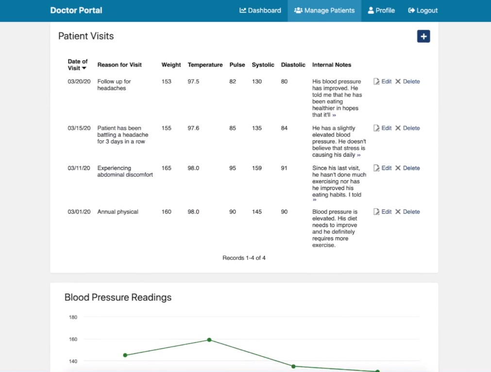 Patient Portal Doctor Dashboard done right here by ZoneWD